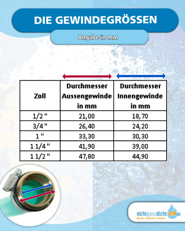 Sauggarnitur 1 Zoll / Ansaug-Garnitur NW 25 – 1-25m Saugschlauch mit Messing-Fußventil und Rückschlagklappe für Hauswasserwerk, Brunnen und Zisterne – Bild 5
